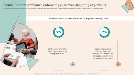 Retail Promotion Strategies To Elevate Shopper Trends In Store Ambiance Enhancing Customer Infographics PDF