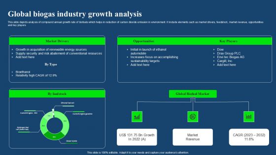Global Biogas Industry Growth Analysis Download PDF
