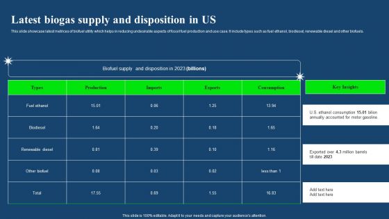 Latest Biogas Supply And Disposition In US Diagrams PDF