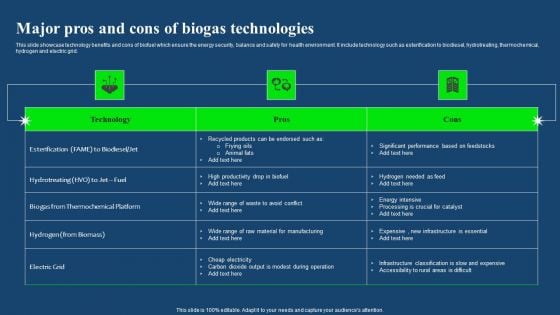 Major Pros And Cons Of Biogas Technologies Pictures PDF Major Pros And Cons Of Biogas Technologies Pictures PDF