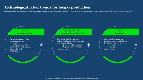 Technological Latest Trends For Biogas Production Background PDF