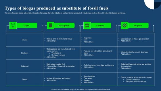 Types Of Biogas Produced As Substitute Of Fossil Fuels Guidelines PDF