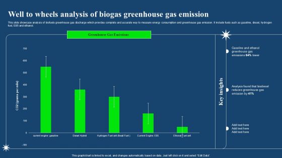 Well To Wheels Analysis Of Biogas Greenhouse Gas Emission Clipart PDF
