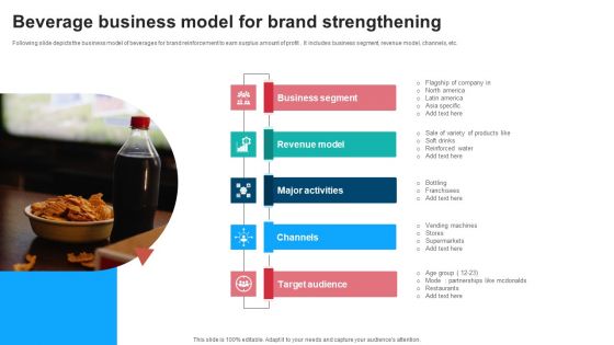 Beverage Business Model For Brand Strengthening Download PDF