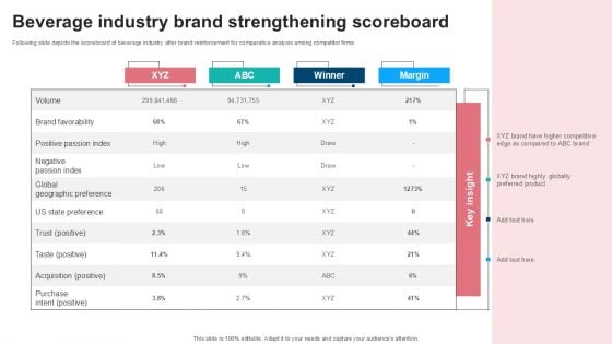 Beverage Industry Brand Strengthening Scoreboard Icons PDF