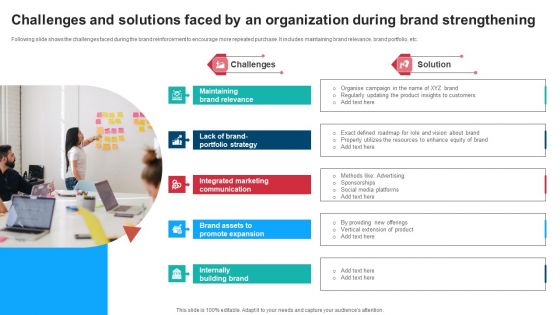 Challenges And Solutions Faced By An Organization During Brand Strengthening Guidelines PDF