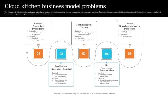 Cloud Kitchen Business Model Problems Graphics PDF