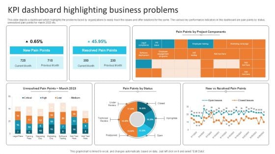 KPI Dashboard Highlighting Business Problems Microsoft PDF KPI Dashboard Highlighting Business Problems Microsoft PDF