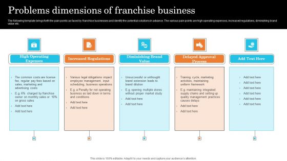 Problems Dimensions Of Franchise Business Clipart PDF Problems Dimensions Of Franchise Business Clipart PDF