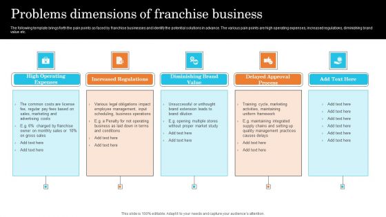 Problems Dimensions Of Franchise Business Clipart PDF