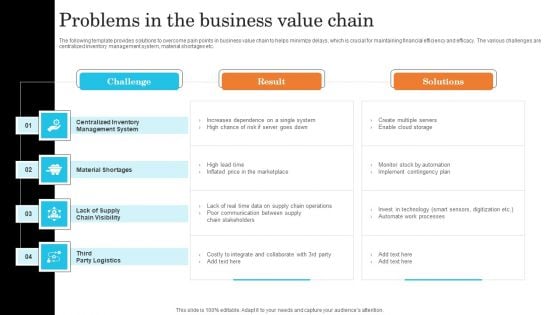 Problems In The Business Value Chain Infographics PDF Problems In The Business Value Chain Infographics PDF