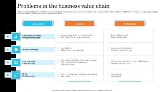 Problems In The Business Value Chain Infographics PDF