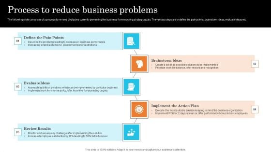 Process To Reduce Business Problems Clipart PDF