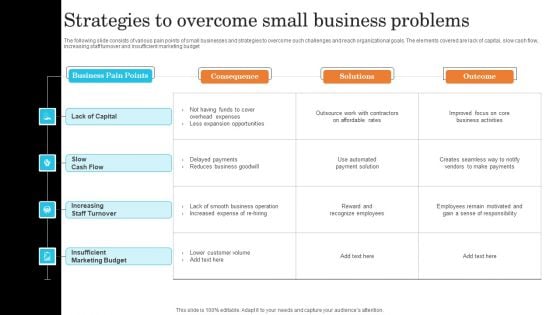 Strategies To Overcome Small Business Problems Structure PDF