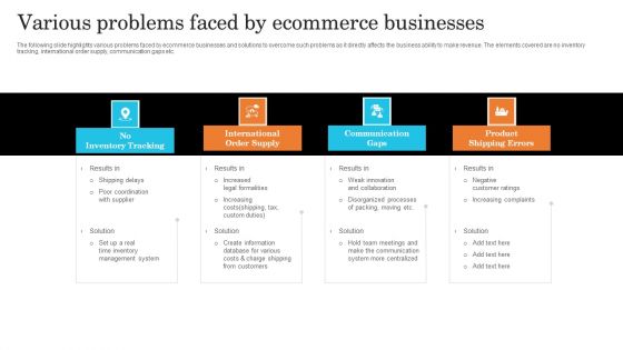 Various Problems Faced By Ecommerce Businesses Clipart PDF Various Problems Faced By Ecommerce Businesses Clipart PDF
