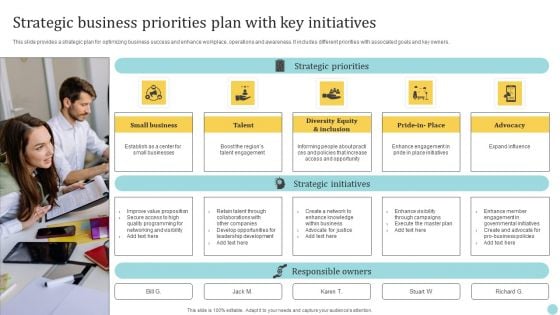 Strategic Business Priorities Plan With Key Initiatives Template PDF
