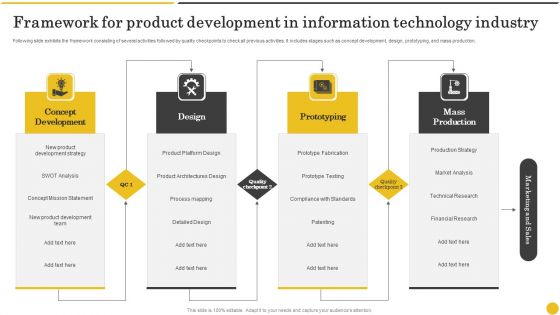 Framework For Product Development In Information Technology Industry Pictures PDF