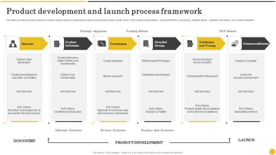 Product Development And Launch Process Framework Topics PDF