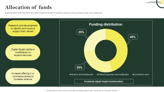 Allocation Of Funds Logistic Company Investor Fund Raising Pitch Deck Diagrams PDF