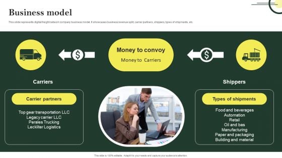 Business Model Logistic Company Investor Fund Raising Pitch Deck Pictures PDF Business Model Logistic Company Investor Fund Raising Pitch Deck Pictures PDF