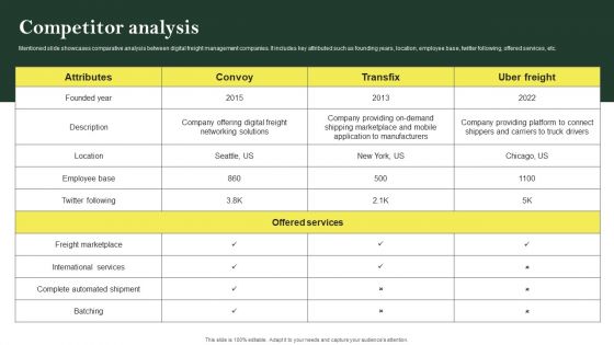 Competitor Analysis Logistic Company Investor Fund Raising Pitch Deck Structure PDF