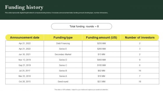 Funding History Logistic Company Investor Fund Raising Pitch Deck Diagrams PDF