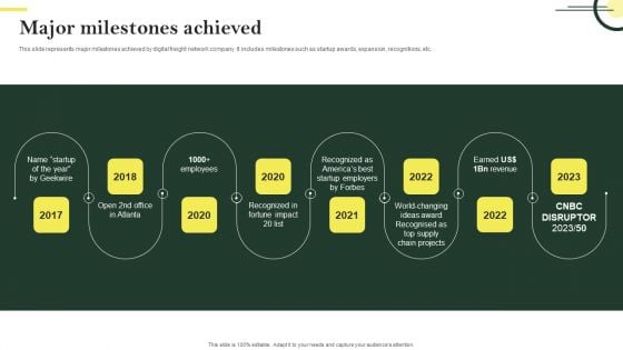 Major Milestones Achieved Logistic Company Investor Fund Raising Pitch Deck Summary PDF