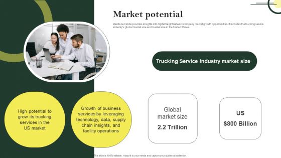 Market Potential Logistic Company Investor Fund Raising Pitch Deck Themes PDF