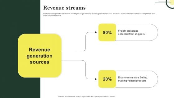 Revenue Streams Logistic Company Investor Fund Raising Pitch Deck Microsoft PDF Revenue Streams Logistic Company Investor Fund Raising Pitch Deck Microsoft PDF