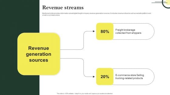 Revenue Streams Logistic Company Investor Fund Raising Pitch Deck Microsoft PDF