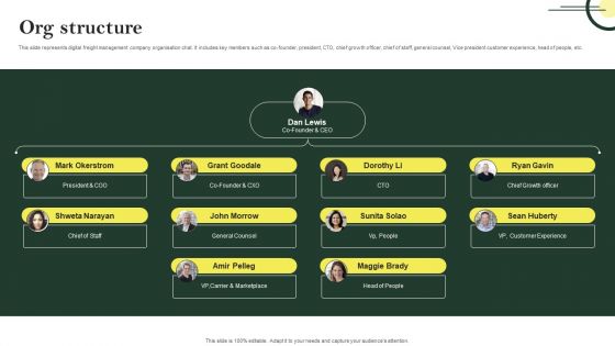 Org Structure Logistic Company Investor Fund Raising Pitch Deck Template PDF Org Structure Logistic Company Investor Fund Raising Pitch Deck Template PDF