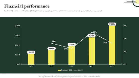 Financial Performance Logistic Company Investor Fund Raising Pitch Deck Designs PDF