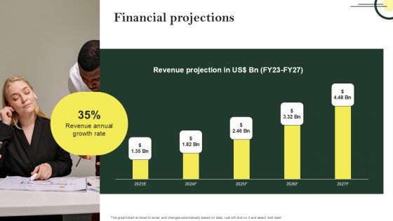 Financial Projections Logistic Company Investor Fund Raising Pitch Deck Clipart PDF