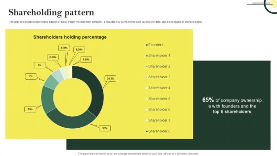 Shareholding Pattern Logistic Company Investor Fund Raising Pitch Deck Information PDF
