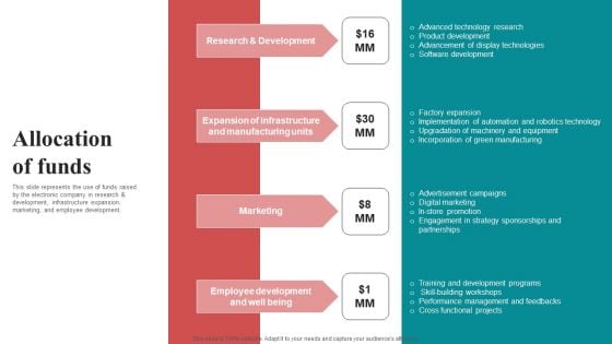 Allocation Of Funds Mobile Electronics Fund Raising Pitch Deck Rules PDF