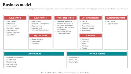 Business Model Mobile Electronics Fund Raising Pitch Deck Information PDF Business Model Mobile Electronics Fund Raising Pitch Deck Information PDF