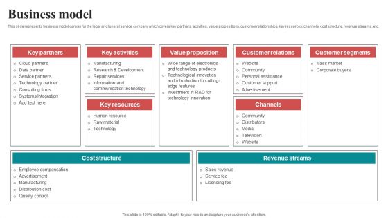 Business Model Mobile Electronics Fund Raising Pitch Deck Information PDF