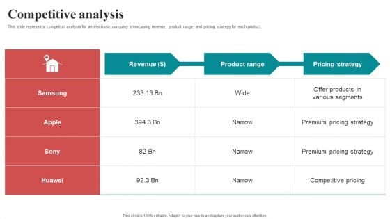 Competitive Analysis Mobile Electronics Fund Raising Pitch Deck Ideas PDF