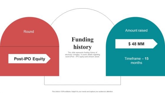 Funding History Mobile Electronics Fund Raising Pitch Deck Rules PDF Funding History Mobile Electronics Fund Raising Pitch Deck Rules PDF