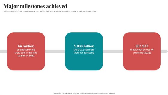 Major Milestones Achieved Mobile Electronics Fund Raising Pitch Deck Brochure PDF