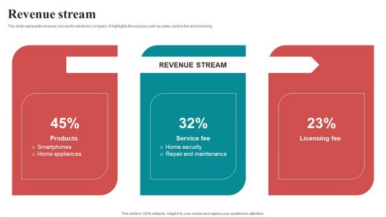 Revenue Stream Mobile Electronics Fund Raising Pitch Deck Mockup PDF