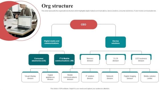 Org Structure Mobile Electronics Fund Raising Pitch Deck Rules PDF