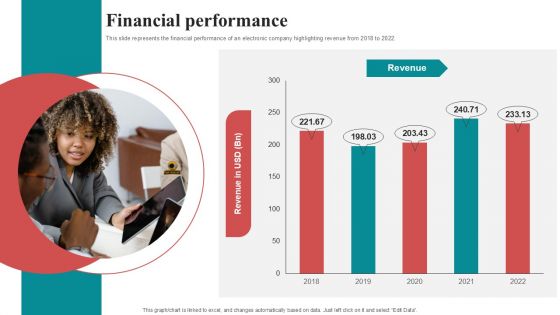 Financial Performance Mobile Electronics Fund Raising Pitch Deck Portrait PDF