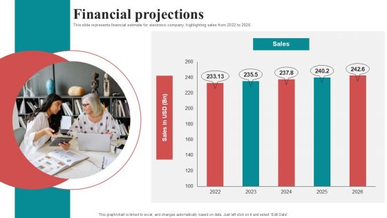 Financial Projections Mobile Electronics Fund Raising Pitch Deck Microsoft PDF