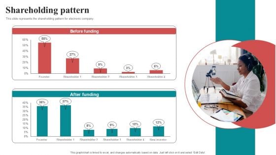 Shareholding Pattern Mobile Electronics Fund Raising Pitch Deck Clipart PDF