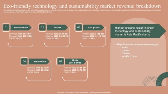 Eco Friendly Technology And Sustainability Market Revenue Breakdown Portrait PDF