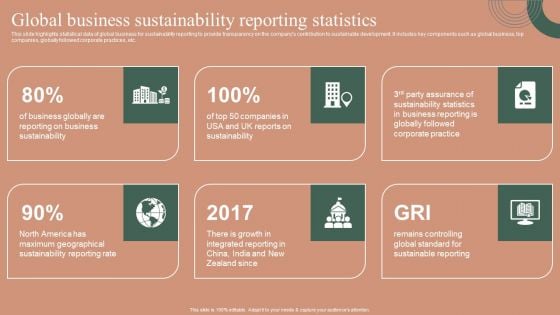 Global Business Sustainability Reporting Statistics Themes PDF