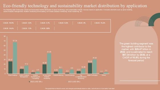 Eco Friendly Technology And Sustainability Market Distribution By Application Icons PDF