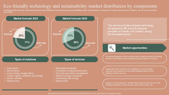 Eco Friendly Technology And Sustainability Market Distribution By Components Template PDF
