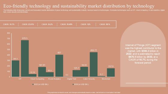 Eco Friendly Technology And Sustainability Market Distribution By Technology Pictures PDF
